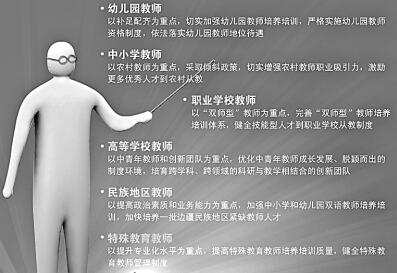 造就大国良师 教师教育要解决哪些问题 造就大国良师 教师教育要解决哪些问题