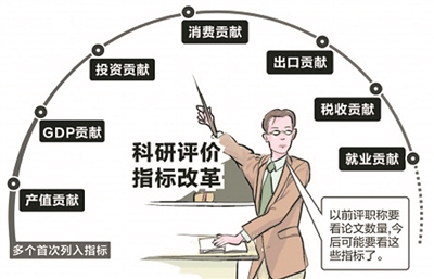 高校如何推进人才分类评价