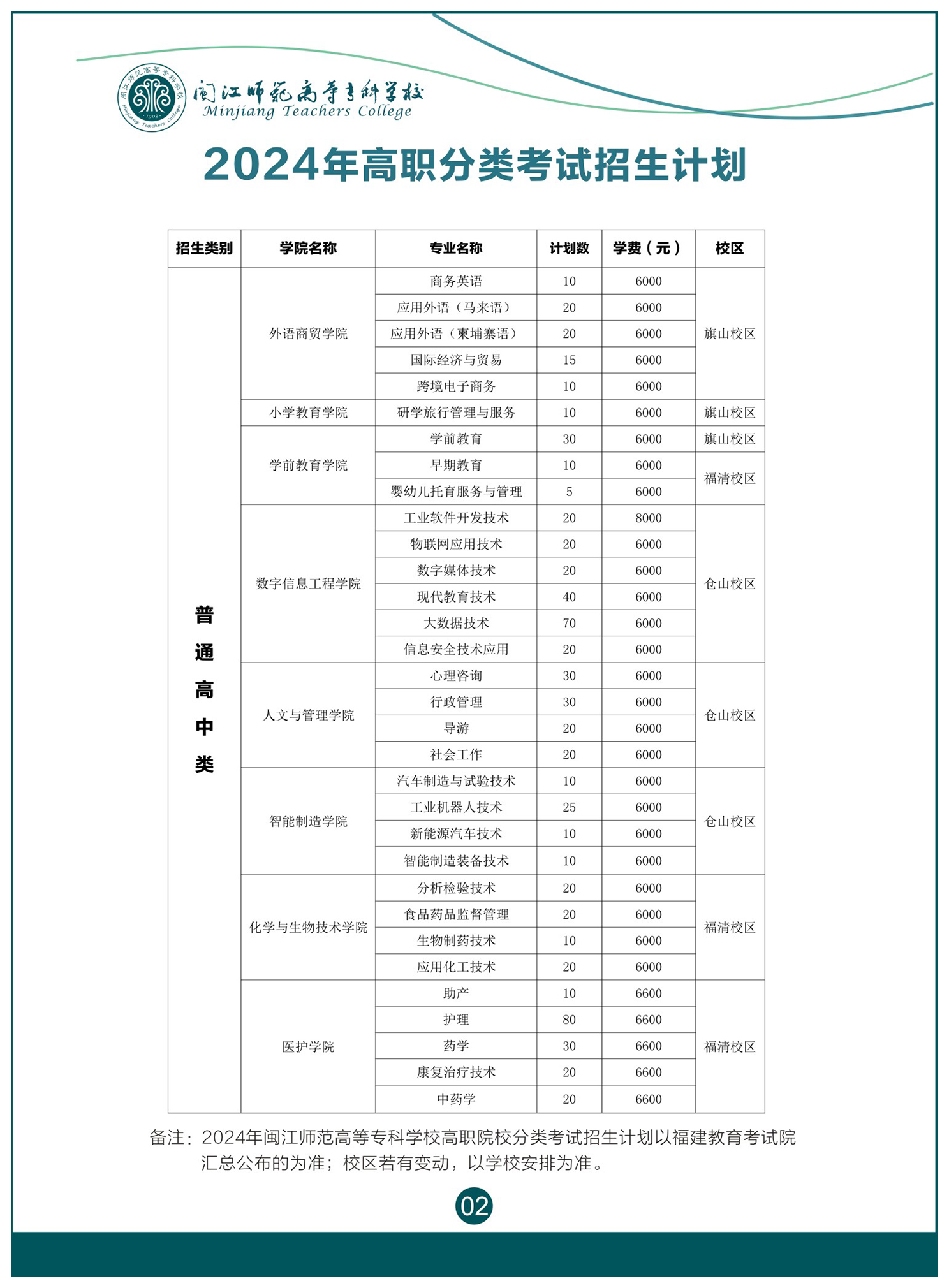 2024年闽江师范高等专科学校高职分类考试招生简章