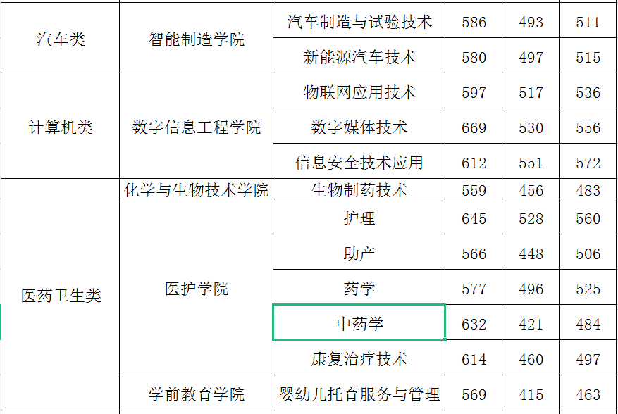 24ο|2022긣ְ࿼¼ȡ