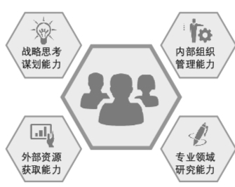 智库“帅才”:为智库运转定向引航 智库“帅才”:为智库运转定向引航