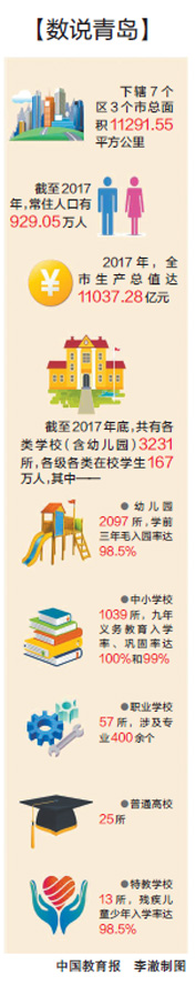 青岛:走向教育治理现代化 青岛:走向教育治理现代化