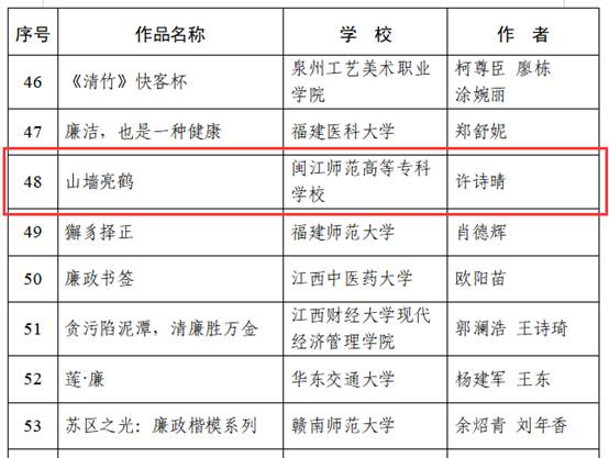 表格 中度可信度描述已自动生成