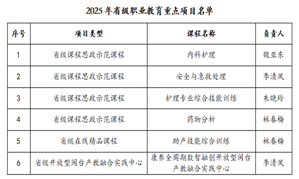 省重点教育项目-截图